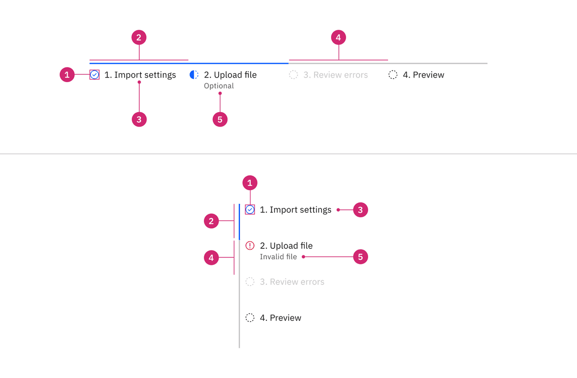 Progress indicator anatomy